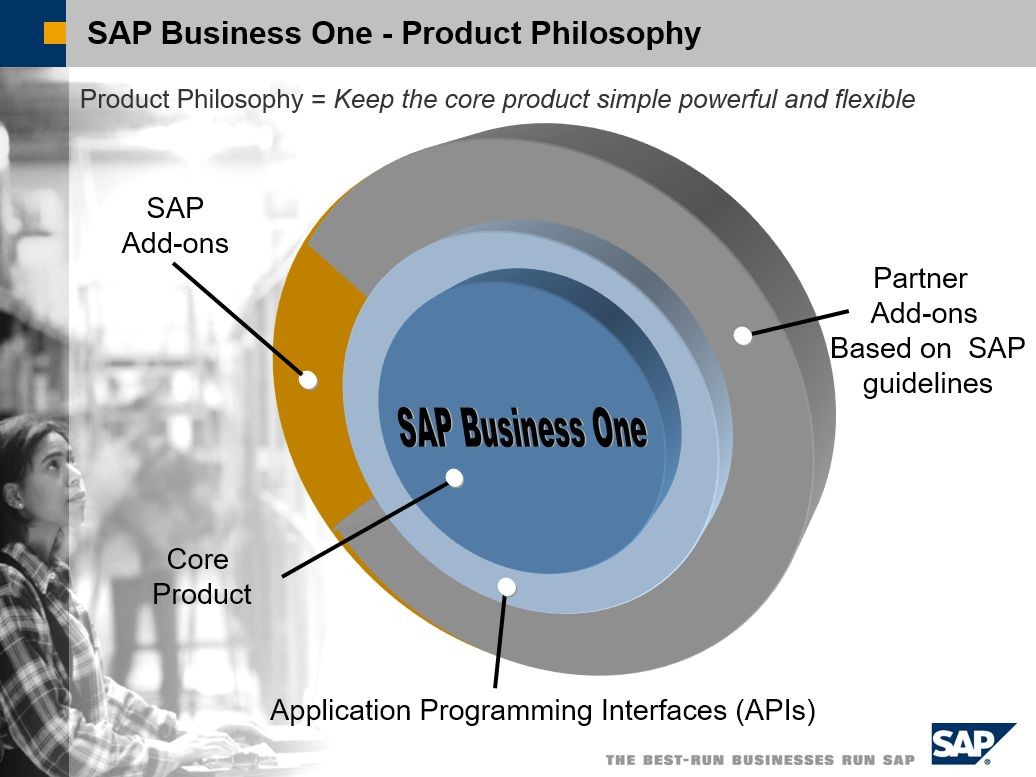 Triết lý sản phẩm SAP Business One